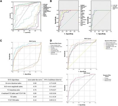 Commentary: A novel and effective ECG method to differentiate right from left ventricular outflow tract arrhythmias: angle-corrected V2S